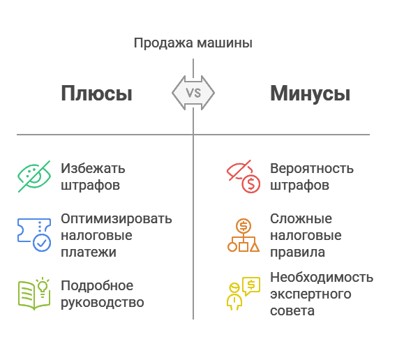 Когда при продаже автомобиля нужно подавать декларацию 3-НДФЛ - visual selection (2).png